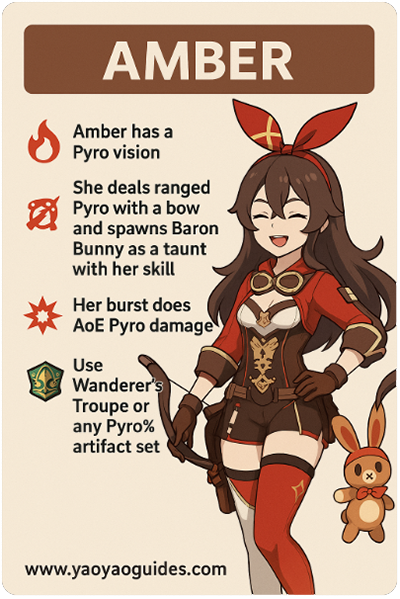 genshin Amber info graphic details
