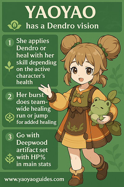 genshin impact yaoyao character infographic
